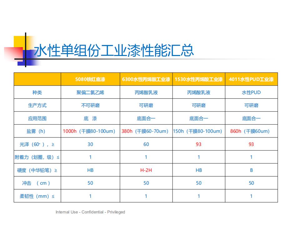 服務(wù)及部分產(chǎn)品介紹_05.jpg